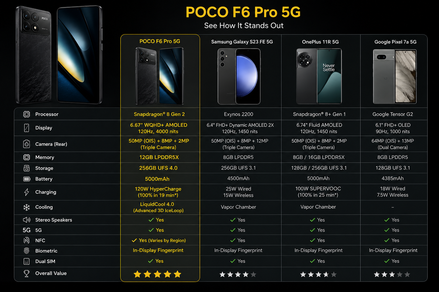 Xiaomi Poco F6 PRO 5G 256GB ROM 12GB RAM Dual SIM GSM Unlocked - Black