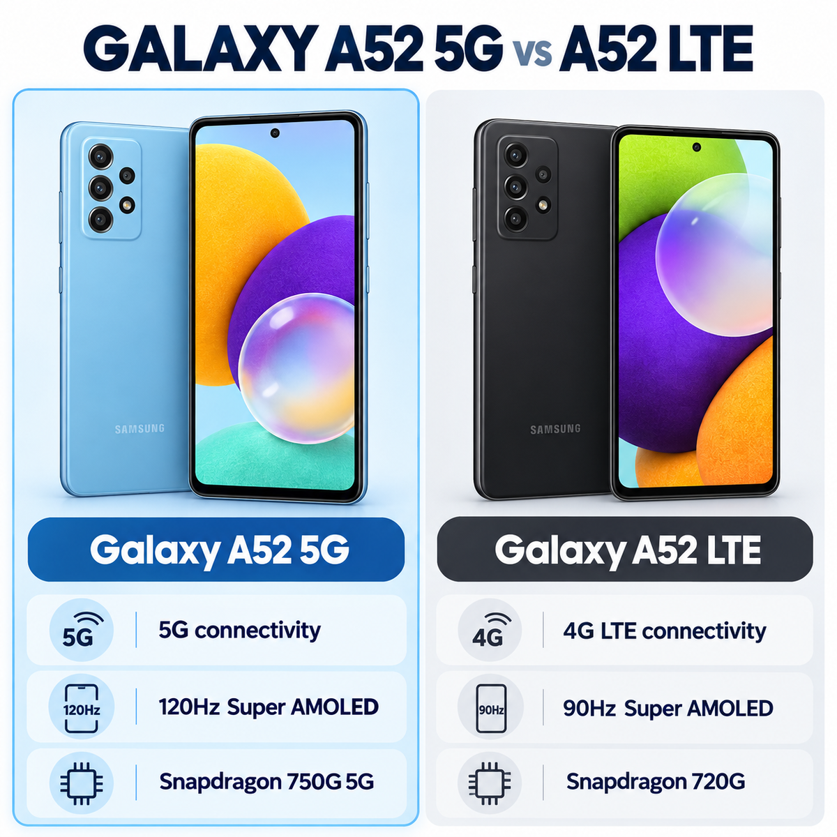Samsung Galaxy A52 5G Two smartphones side-by-side, one blue and one dark, with screens turned on