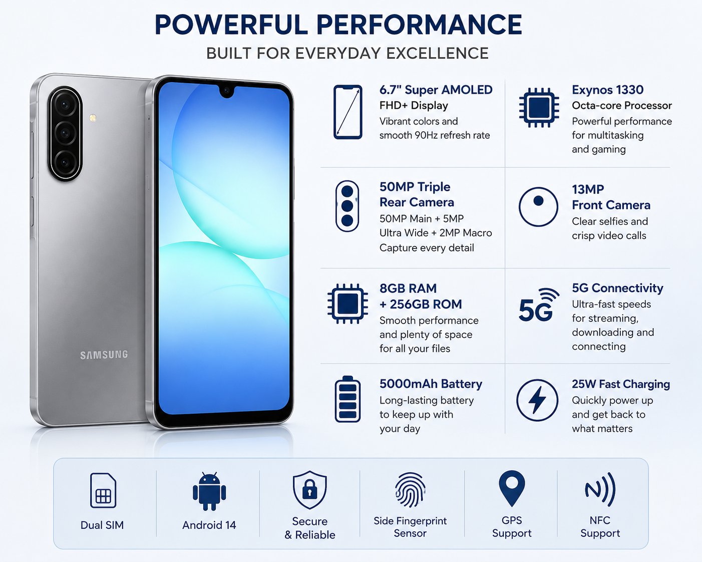 Gray Samsung Galaxy A17 5G smartphone with performance icons and specs