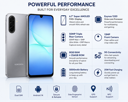 Gray Samsung Galaxy A17 5G smartphone with performance icons and specs