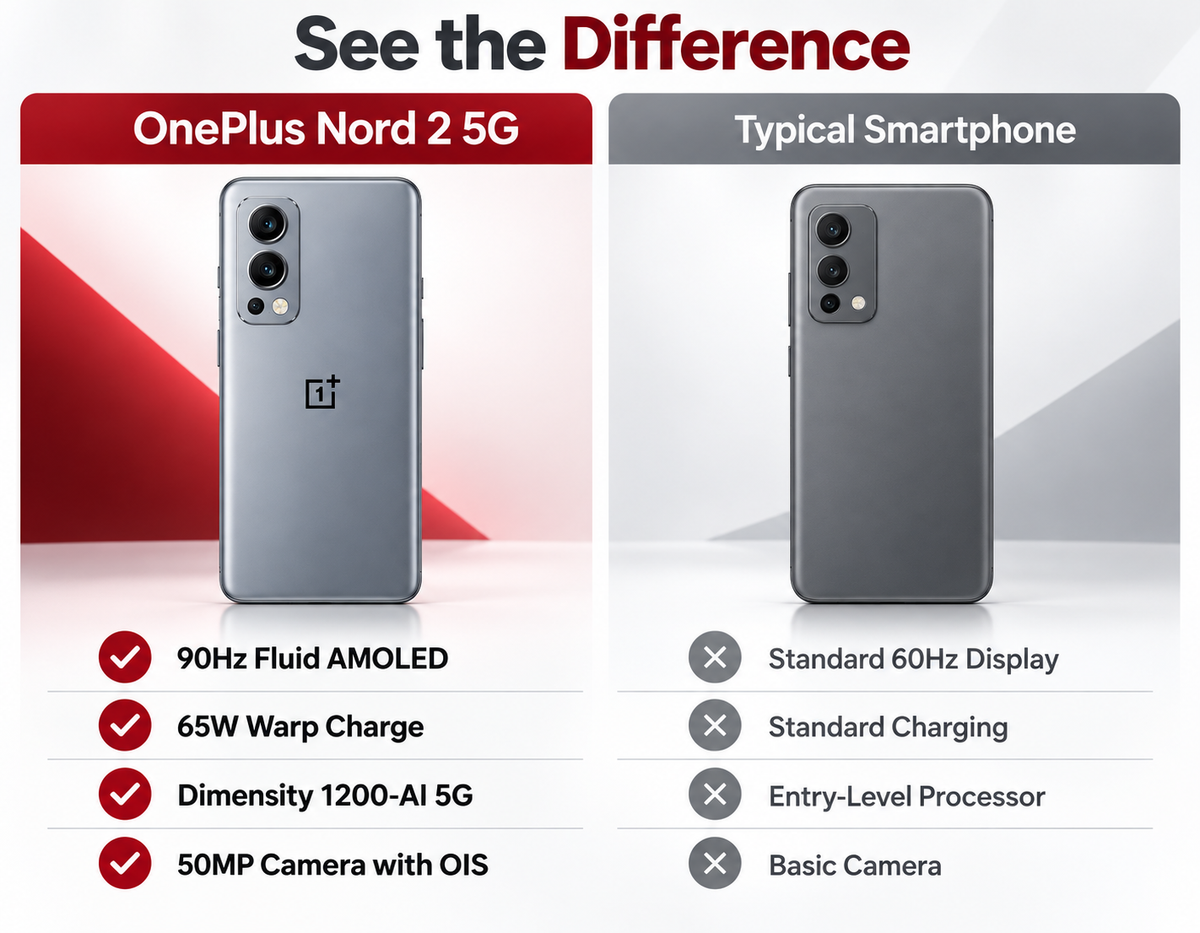 OnePlus Nord 2 5G Gray smartphone shown front and back side by side, dual rear camera module visible