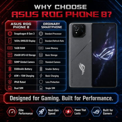 ASUS ROG Phone 8 Gaming smartphone in Rebel Gray with triple rear cameras and dark front display.