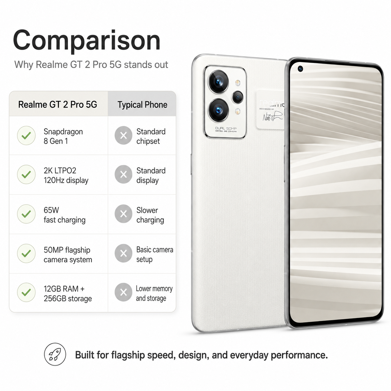Realme GT 2 Pro 5G Paper White smartphone front and back with dual rear camera and striped screen