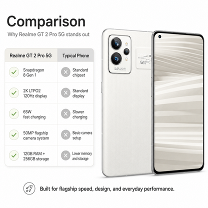 Realme GT 2 Pro 5G Paper White smartphone front and back with dual rear camera and striped screen