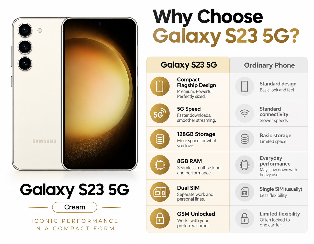 Samsung Galaxy S23 5G Cream Samsung 5G smartphone front and back with side edge visible.