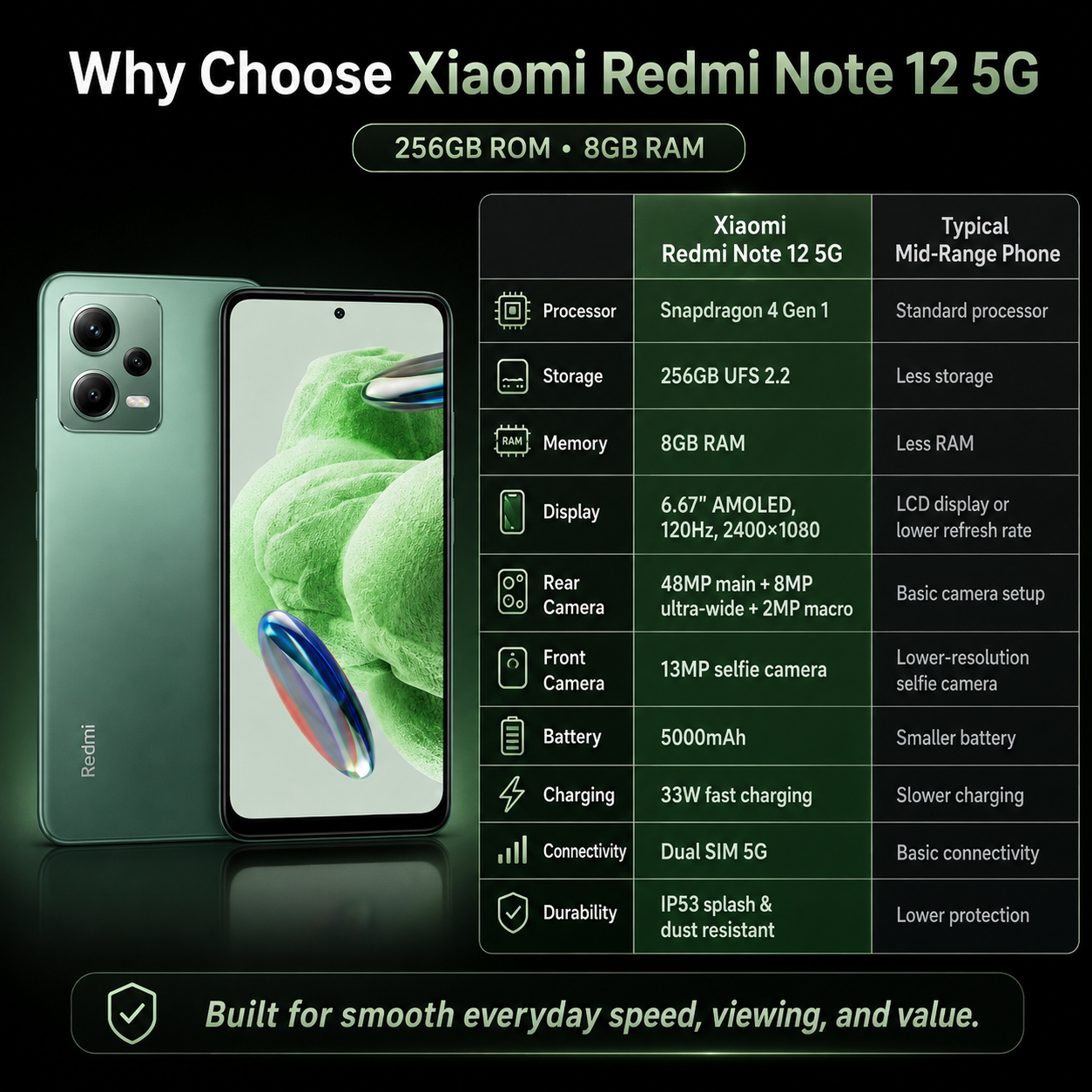 Xiaomi Redmi Note 12 5G DUAL SIM 256GB ROM 8GB RAM Global GSM Unlocked - Forest Green