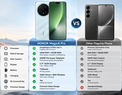 Honor Magic8 Pro 5G Two smartphones side-by-side: Sky Cyan back model and green-front model