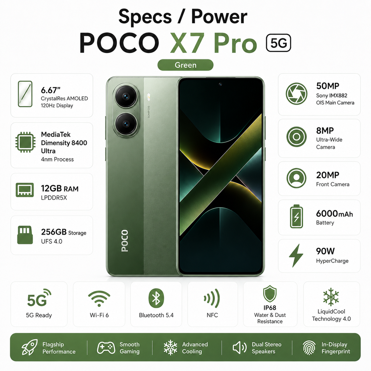 Xiaomi Poco X7 Pro 5G 256GB 12GB RAM Dual SIM Unlocked - Green Xiaomi Poco X7 Pro 5G 256GB 12GB RAM Dual SIM Unlocked - Green