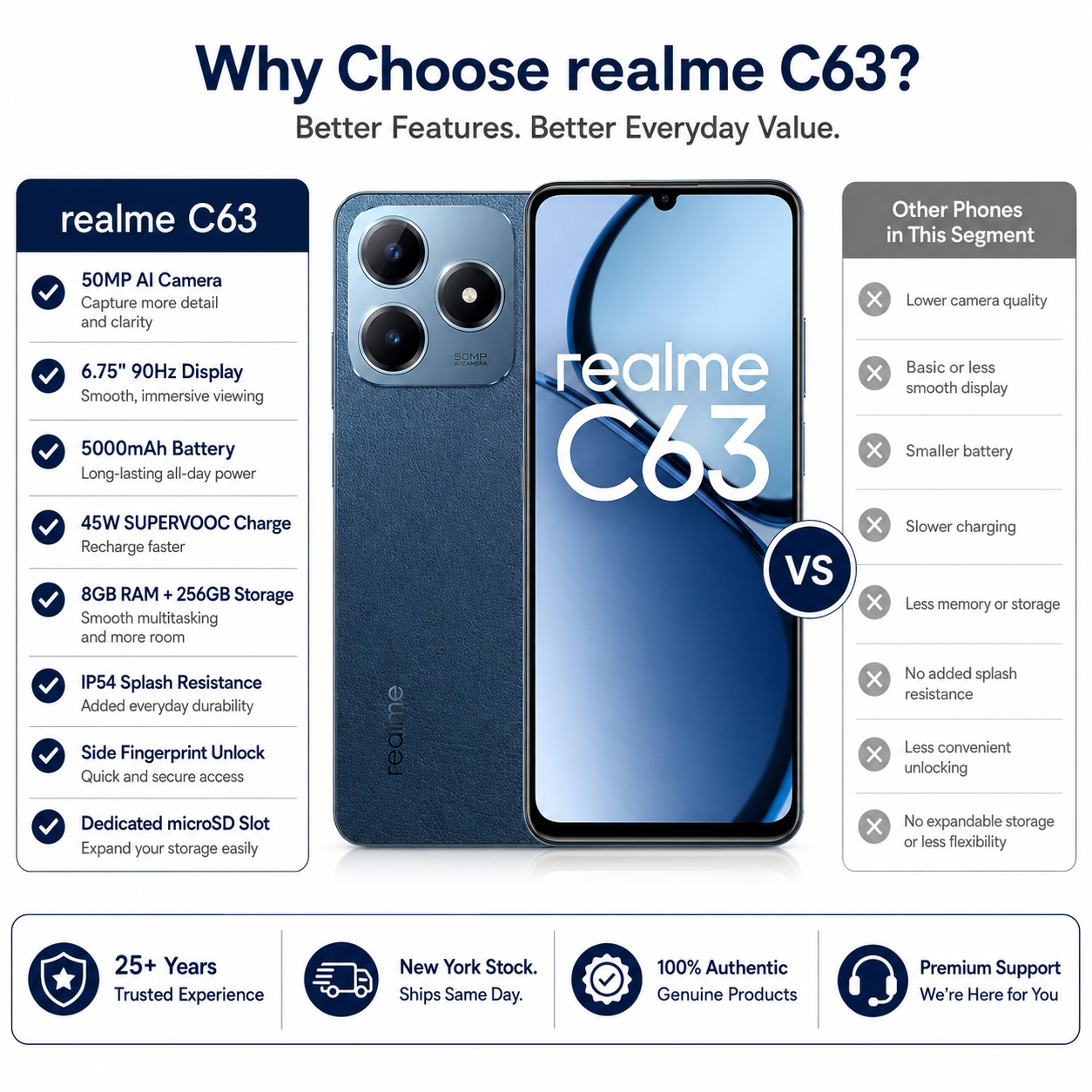 Realme C63 4G Front and back views of a blue unlocked dual-SIM smartphone