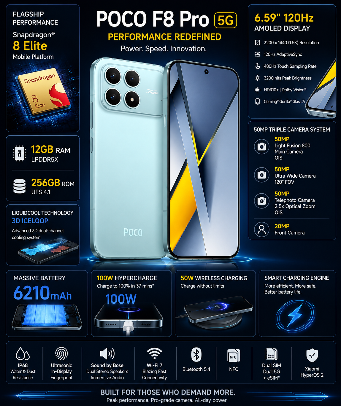 Xiaomi Poco F8 Pro 5G 256GB ROM 12GB RAM Dual SIM GSM Unlocked - Blue