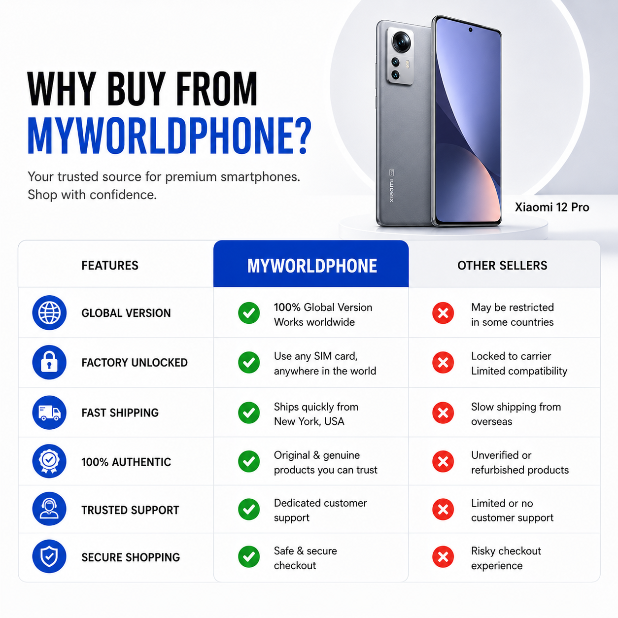 Xiaomi 12 Pro 5G Dual SIM 256GB ROM 12GB RAM GSM Unlocked - Gray