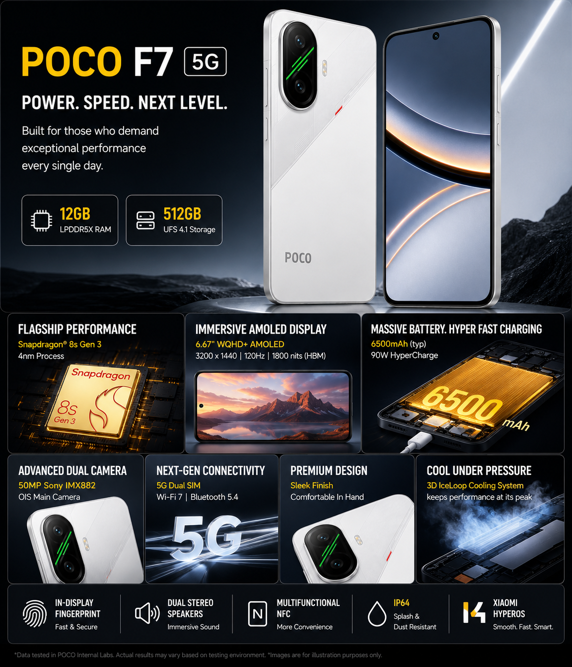 Xiaomi Poco F7 5G 512GB ROM 12GB RAM Dual sim GSM Unlocked - White
