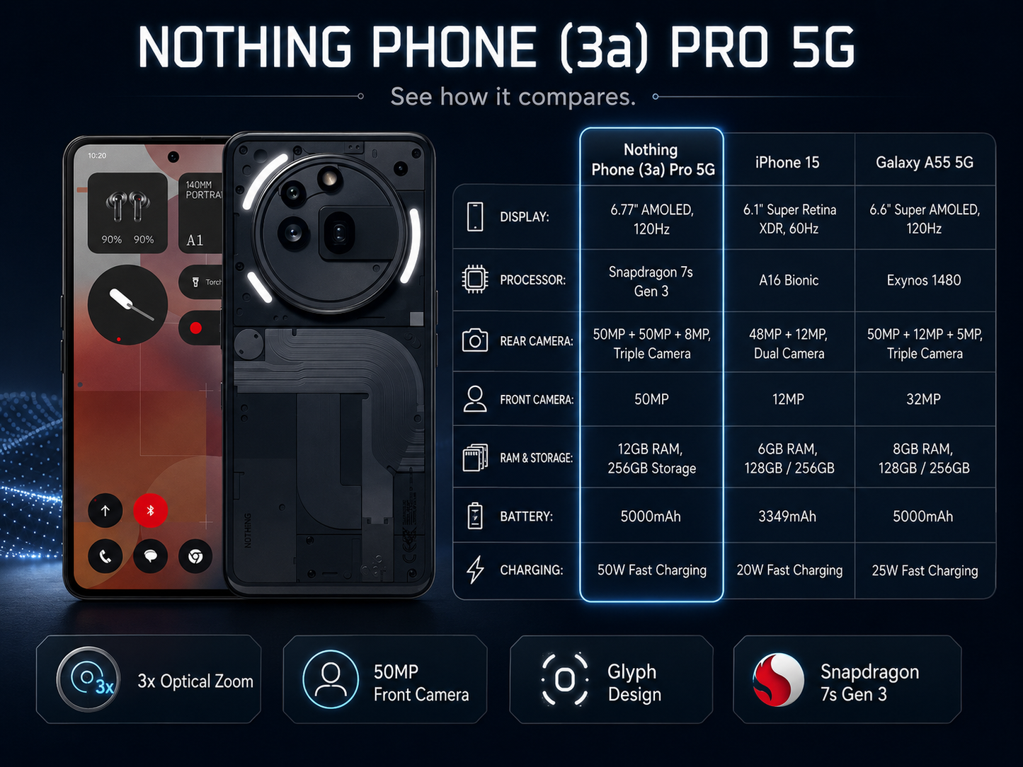 Nothing Phone 3a Pro 5G 256GB ROM 12GB RAM Dual SIM GSM Unlocked - Black