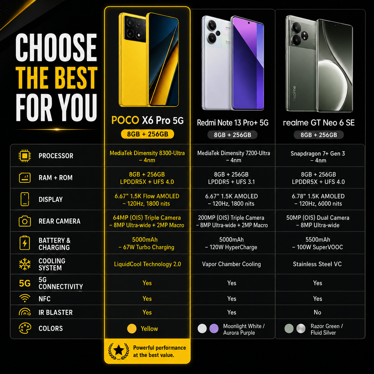 Xiaomi Poco X6 PRO 5G 256GB ROM 8GB RAM Dual SIM GSM Unlocked - Yellow