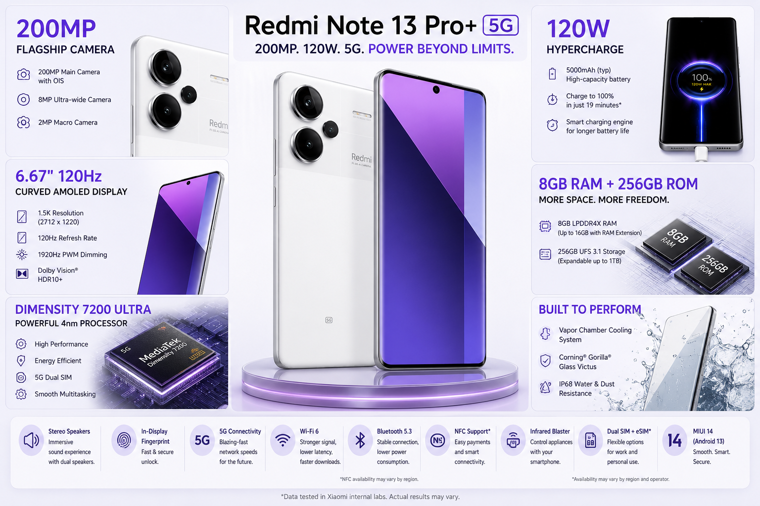 Xiaomi Redmi Note 13 PRO+ 5G 256GB ROM 8GB RAM Dual SIM - White