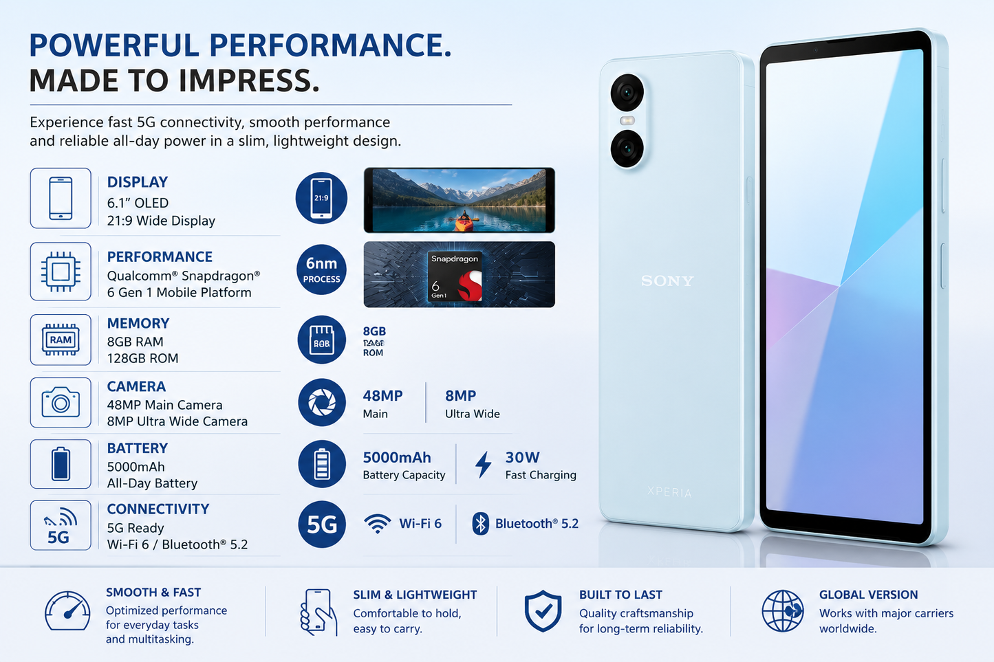Sony Xperia 10 VI 5G XQ-ES72 128GB ROM 8GB RAM Dual SIM GSM Unlocked – Blue
