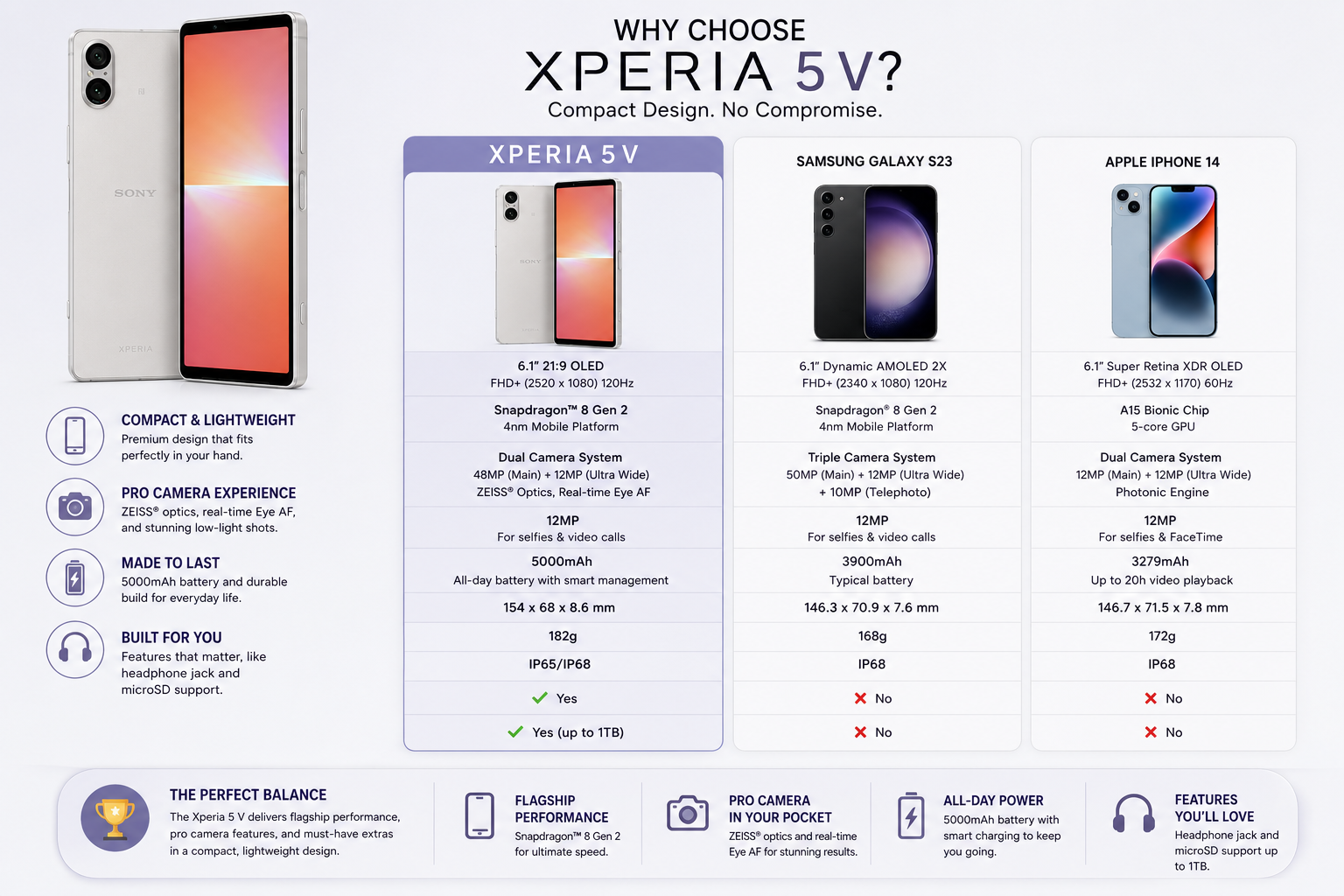 Silver Xperia 5 V phone with large colorful display and rear dual-camera lenses