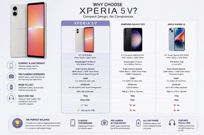 Silver Xperia 5 V phone with large colorful display and rear dual-camera lenses