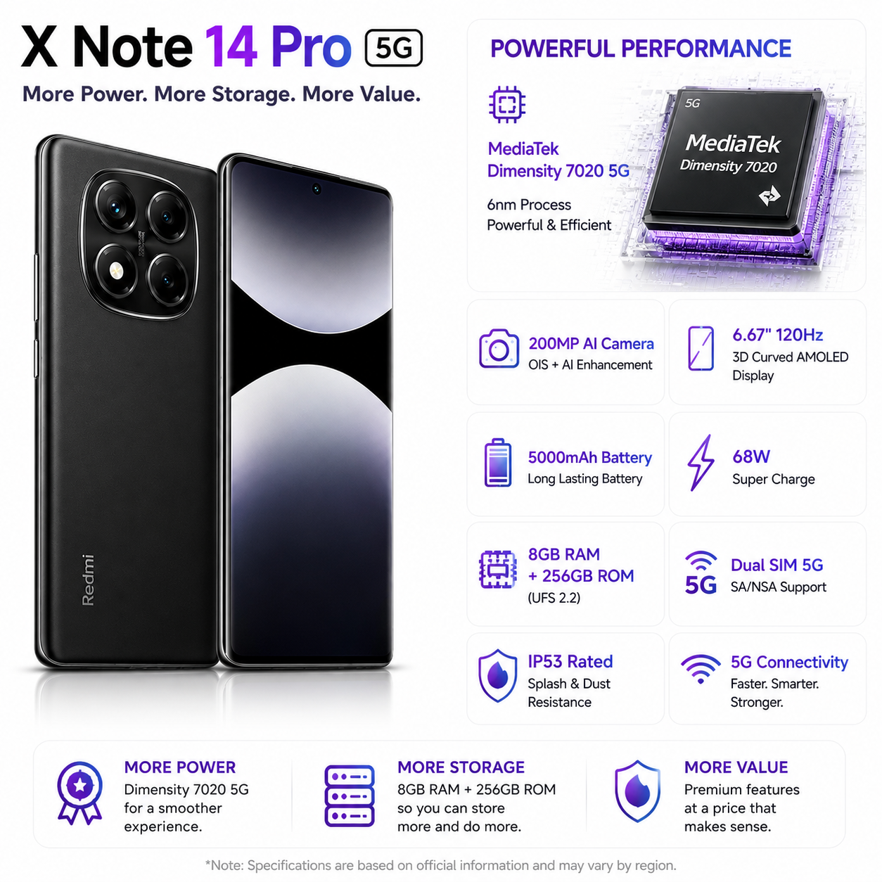 Xiaomi Redmi Note 14 Pro 5G 256GB ROM 8GB RAM Dual SIM GSM Unlocked - Midnight Black