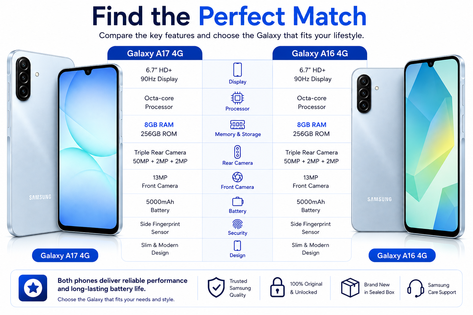 Samsung Galaxy A17 4G  Two Samsung Galaxy A smartphones side-by-side, light gray models with blue screens