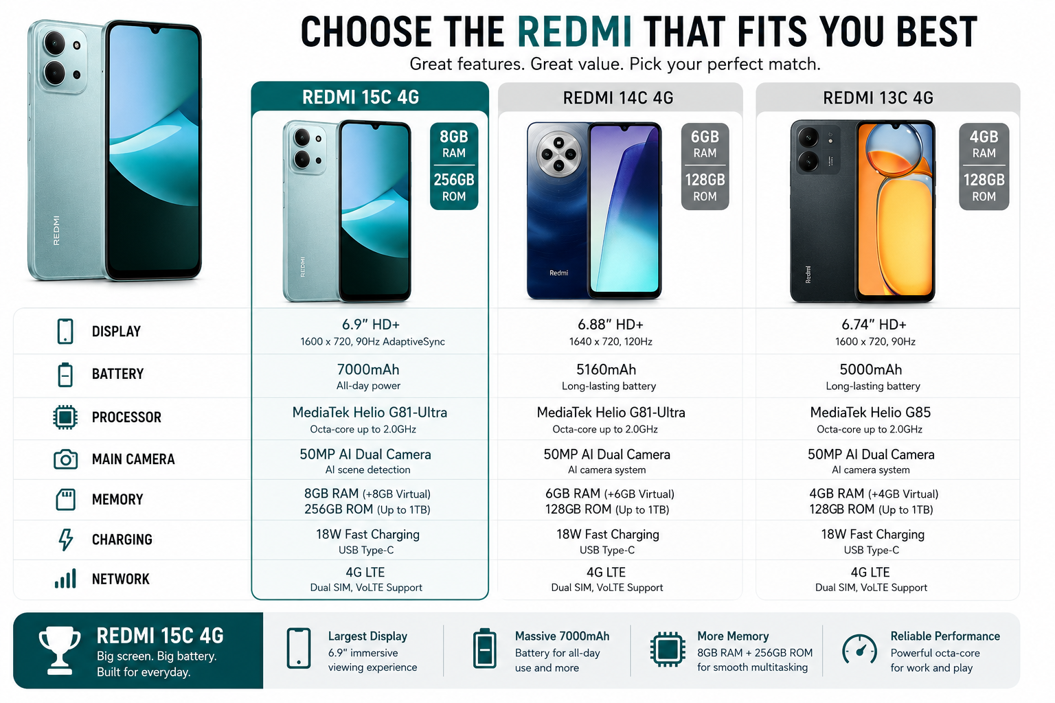 Light green smartphone front and back render with triple camera module