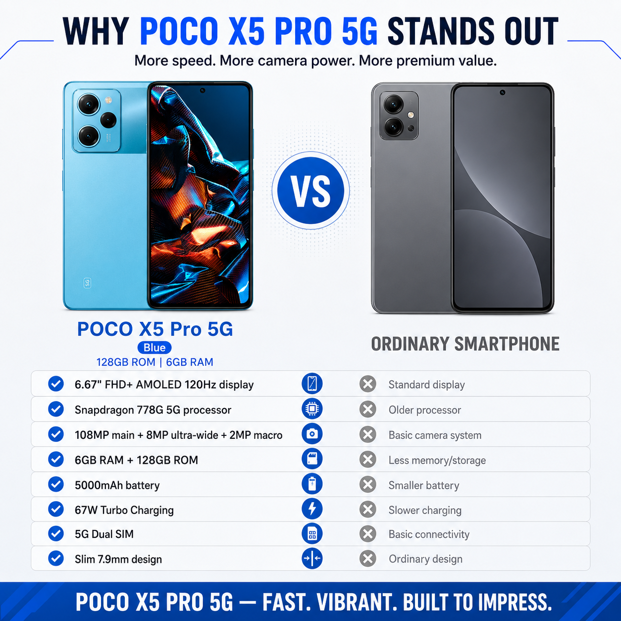 Xiaomi Poco X5 Pro 5G, Dual SIM, 128GB ROM 6GB RAM GSM Unlocked - Blue
