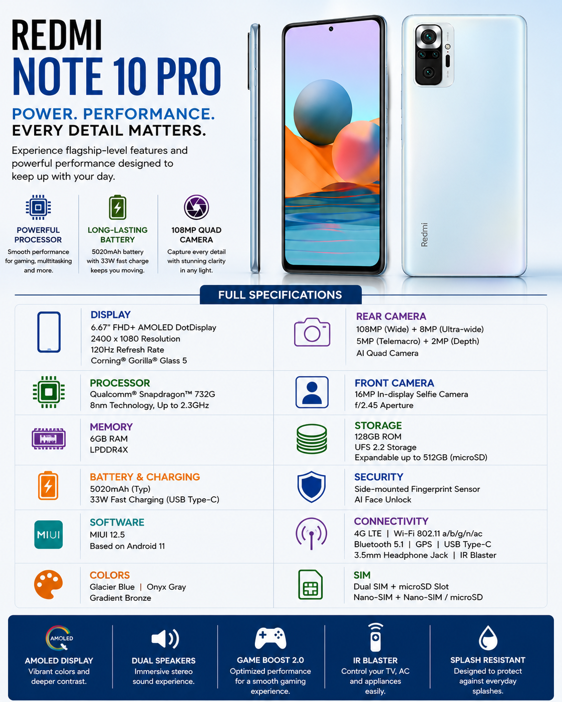Xiaomi Redmi Note 10 Pro 128GB 6GB RAM GSM Unlocked - Glacier Blue