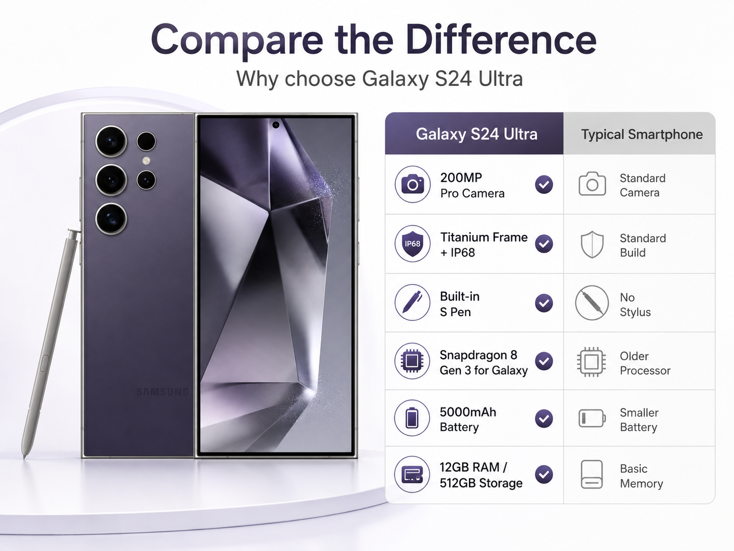 S24 Ultra smartphone in Titanium Violet with front display and quad rear cameras