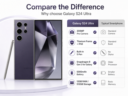 S24 Ultra smartphone in Titanium Violet with front display and quad rear cameras