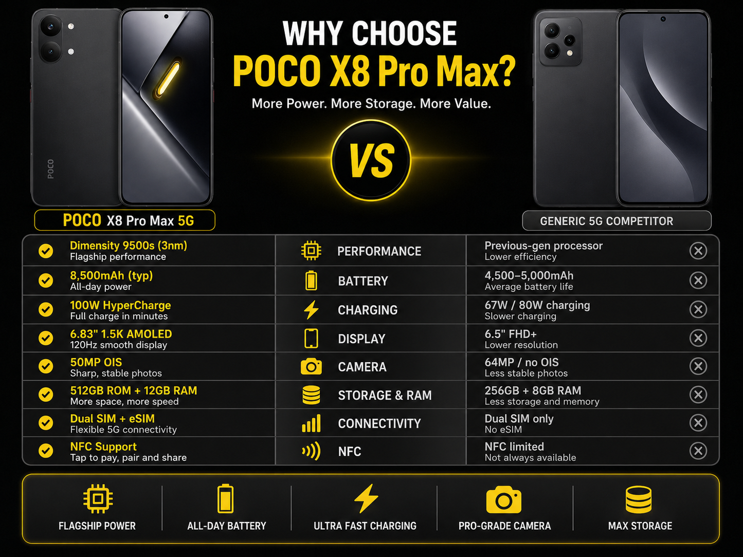 Xiaomi Poco X8 PRO MAX 5G Black unlocked smartphone with dual rear cameras and glowing edge light