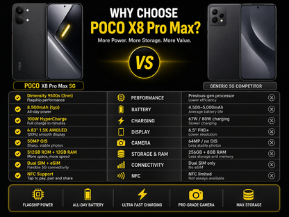 Xiaomi Poco X8 PRO MAX 5G Black unlocked smartphone with dual rear cameras and glowing edge light