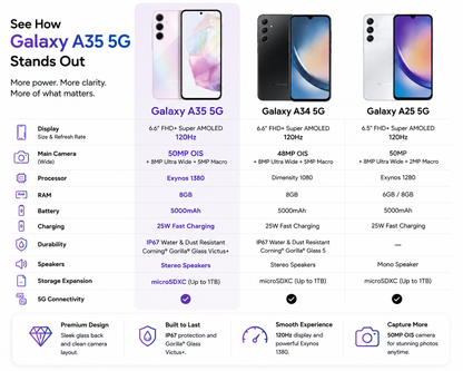 Lilac Samsung Galaxy A35 5G smartphone with front view shown.