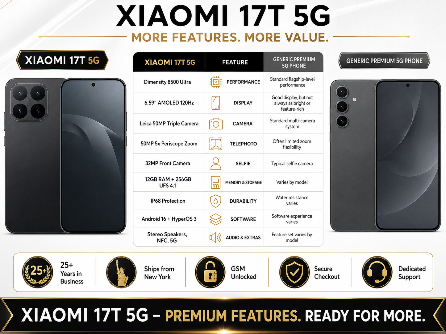 XIAOMI Mi 17T 5G 256GB ROM 12GB RAM Dual SIM GSM Unlocked - Black