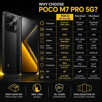 Xiaomi Poco M7 Pro 5G Dual SIM 512GB ROM 12GB RAM GSM Unlocked - Black