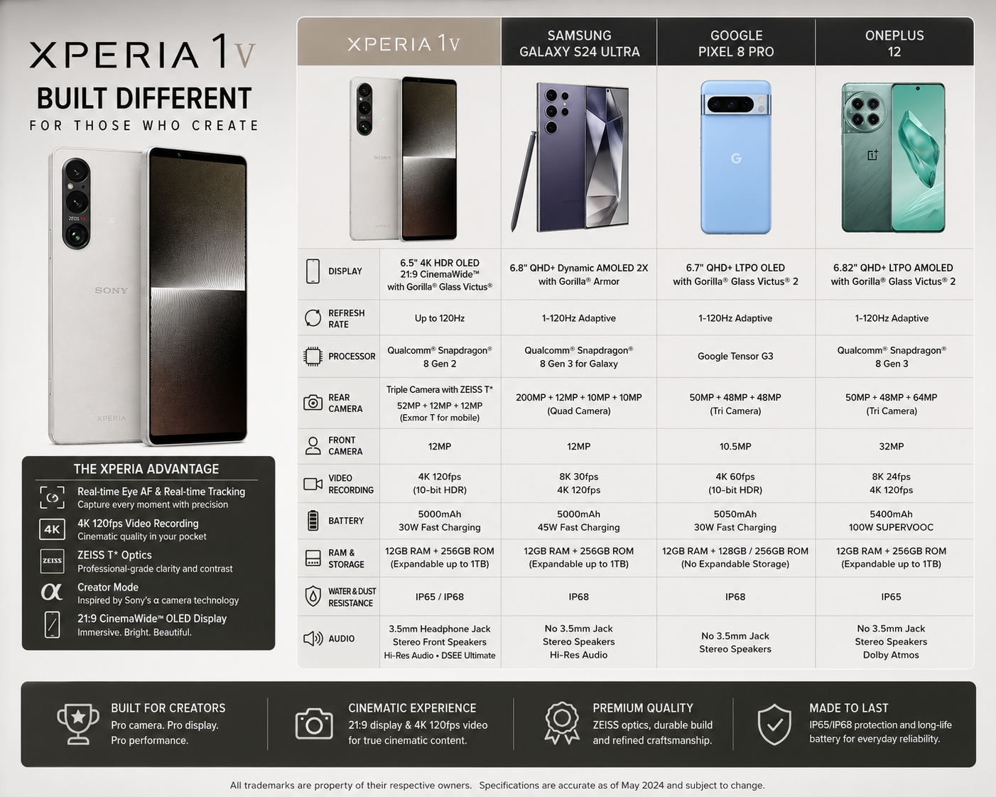 Silver Sony Xperia 1 V smartphone with tall front display and triple rear cameras