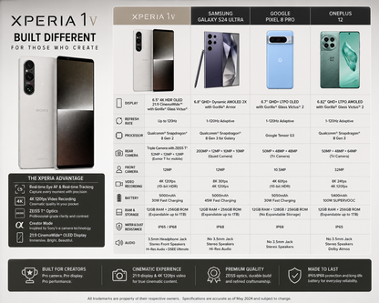 Silver Sony Xperia 1 V smartphone with tall front display and triple rear cameras