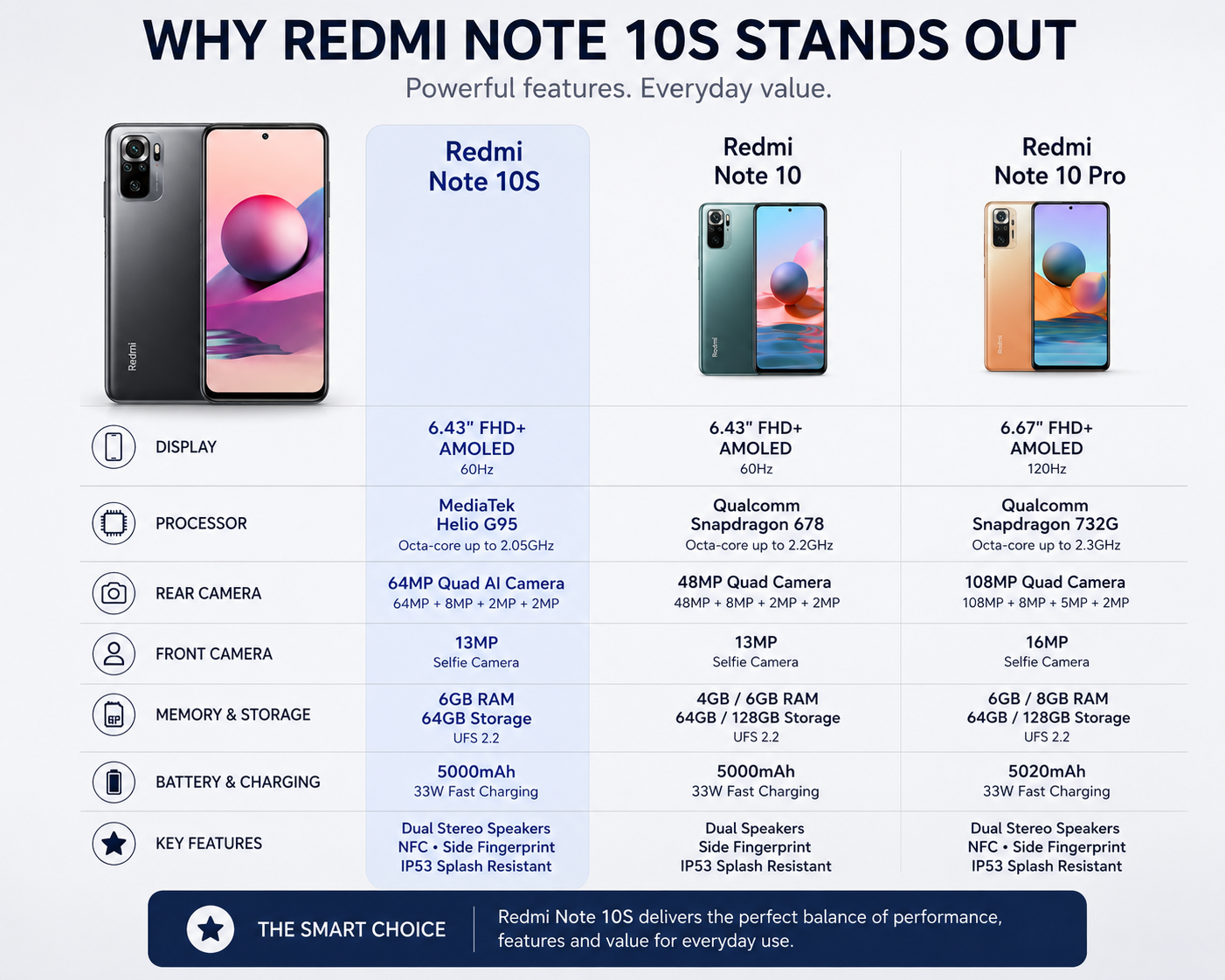 Xiaomi Redmi Note 10s 64GB 6GB RAM Dual SIM GSM Unlocked - Onyx Grey