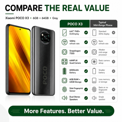 Xiaomi POCO X3 NFC smartphone in gray, front/back with side view and triple camera.