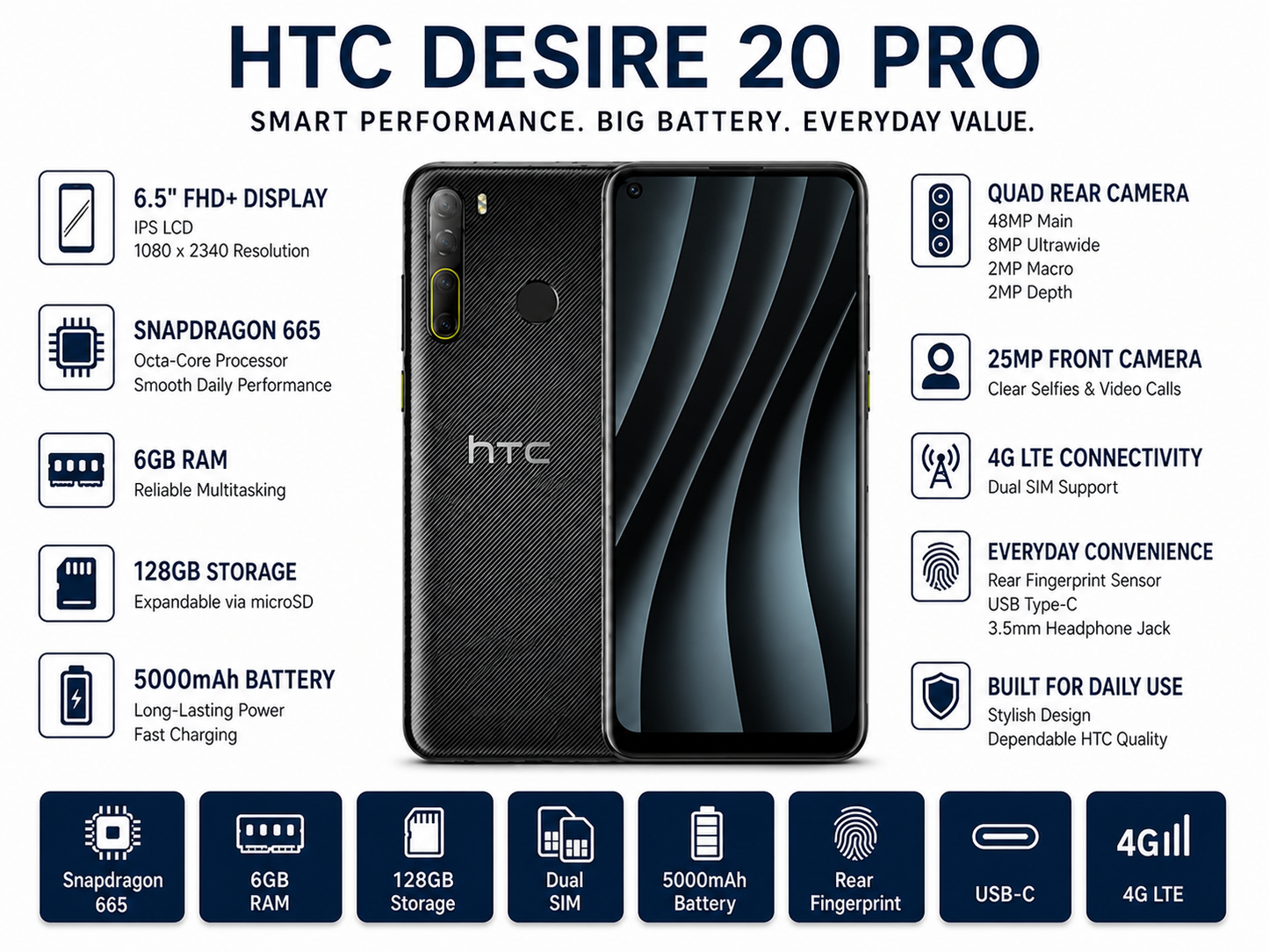Black HTC Desire 20 Pro smartphone showing front screen and rear camera module.