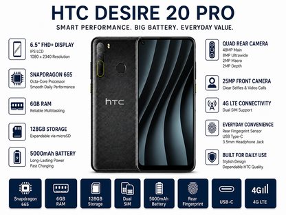 Black HTC Desire 20 Pro smartphone showing front screen and rear camera module.