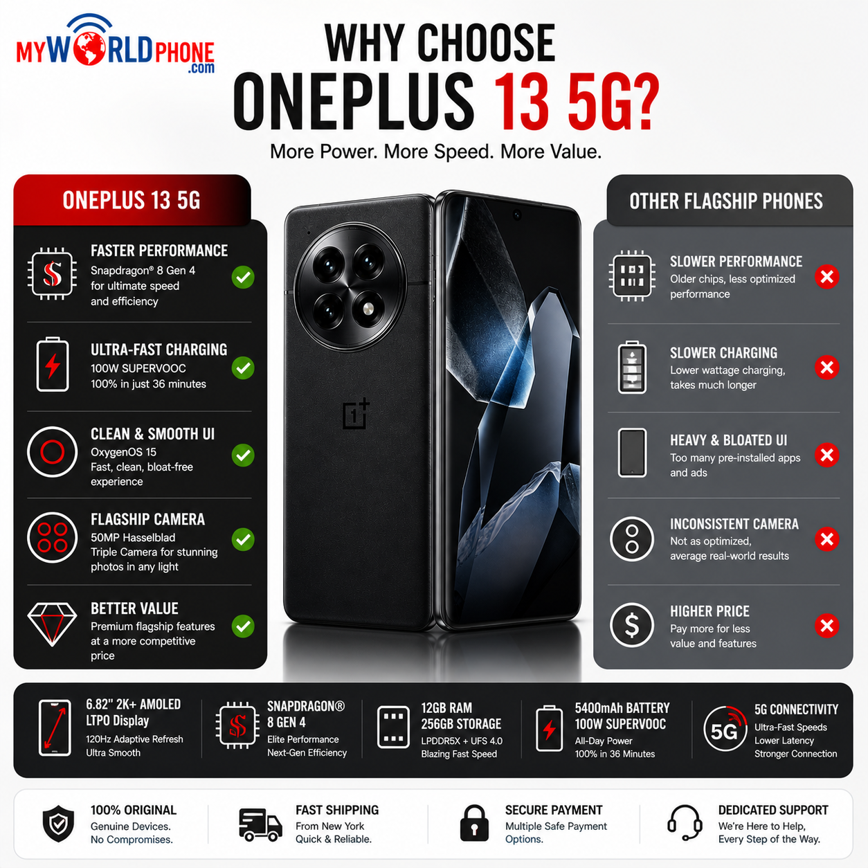 OnePlus 13 5G PJZ110 Dual SIM 256GB 12GB RAM GSM Unlocked - Black