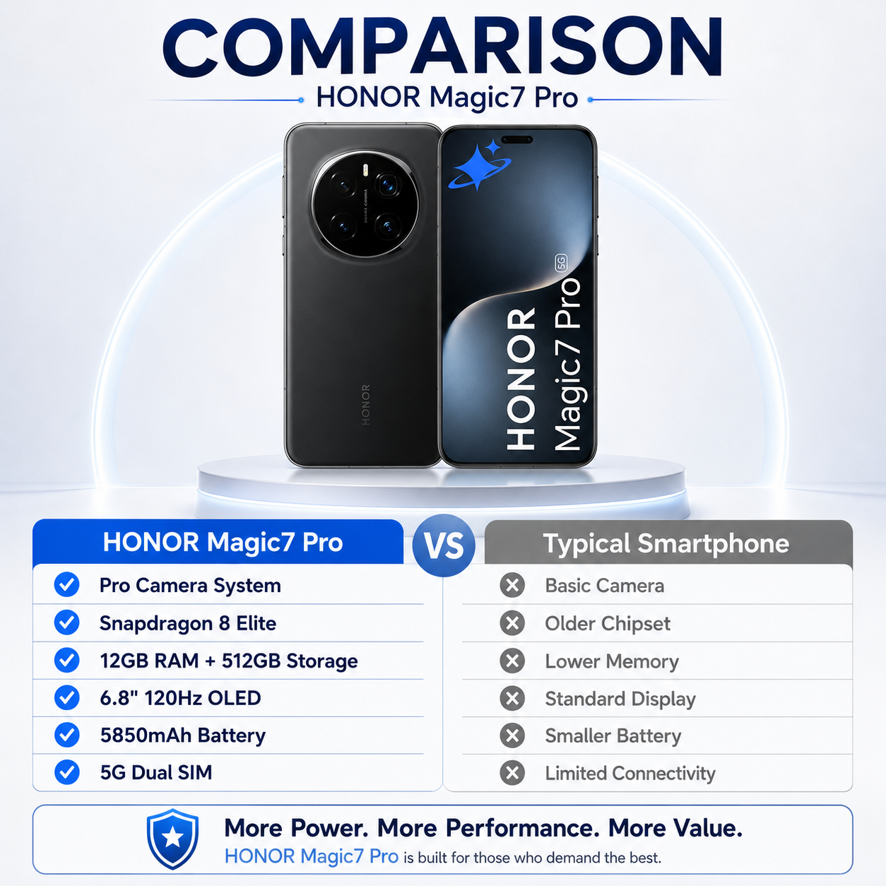 Honor smartphone pair on round stand, rear quad cameras and front display visible