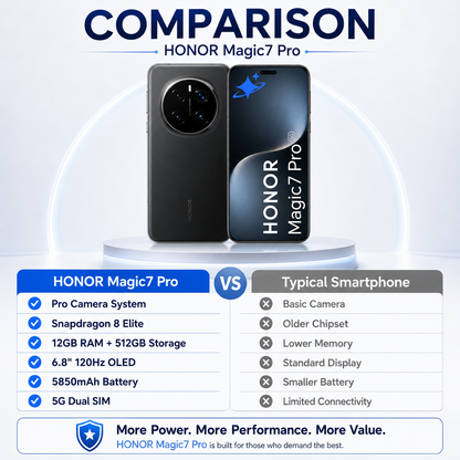 Honor smartphone pair on round stand, rear quad cameras and front display visible