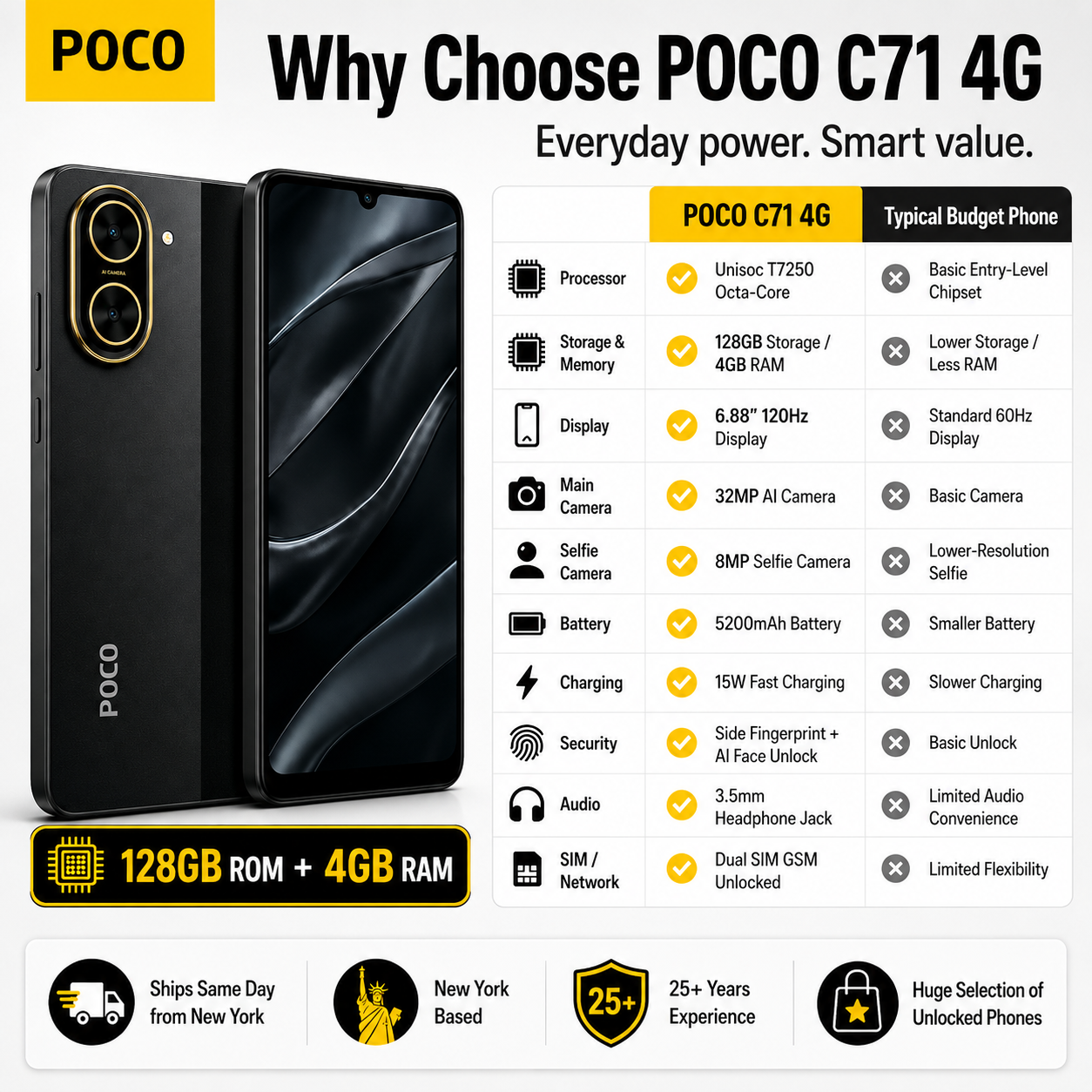 Xiaomi Poco C71 4G 128GB ROM 4GB RAM Dual SIM GSM Unlocked - Black