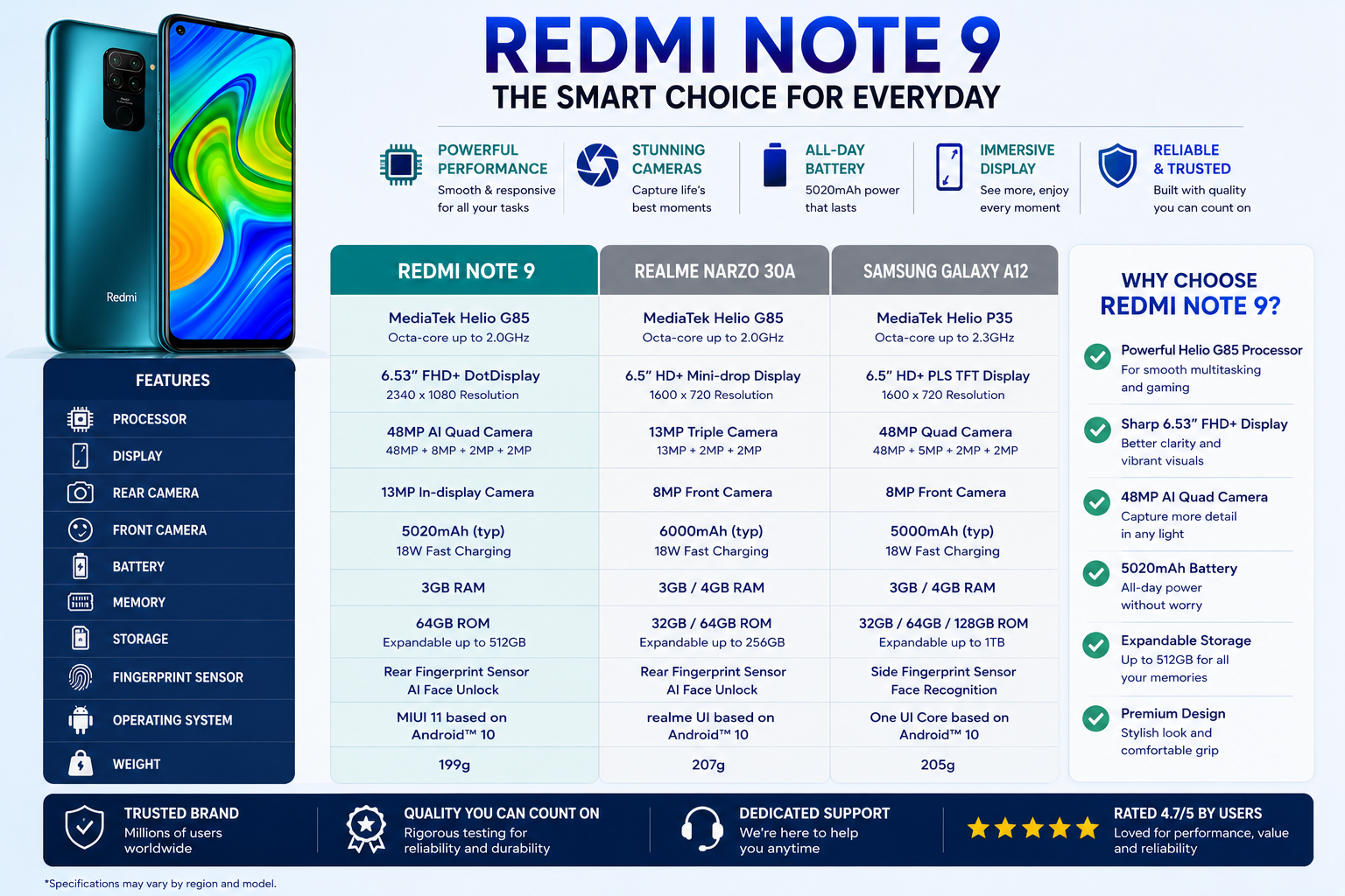 Midnight grey Xiaomi Redmi Note 9 phone, front display and rear camera in detail