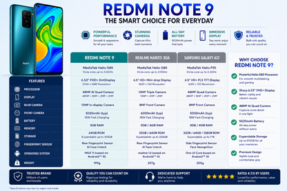 Midnight grey Xiaomi Redmi Note 9 phone, front display and rear camera in detail