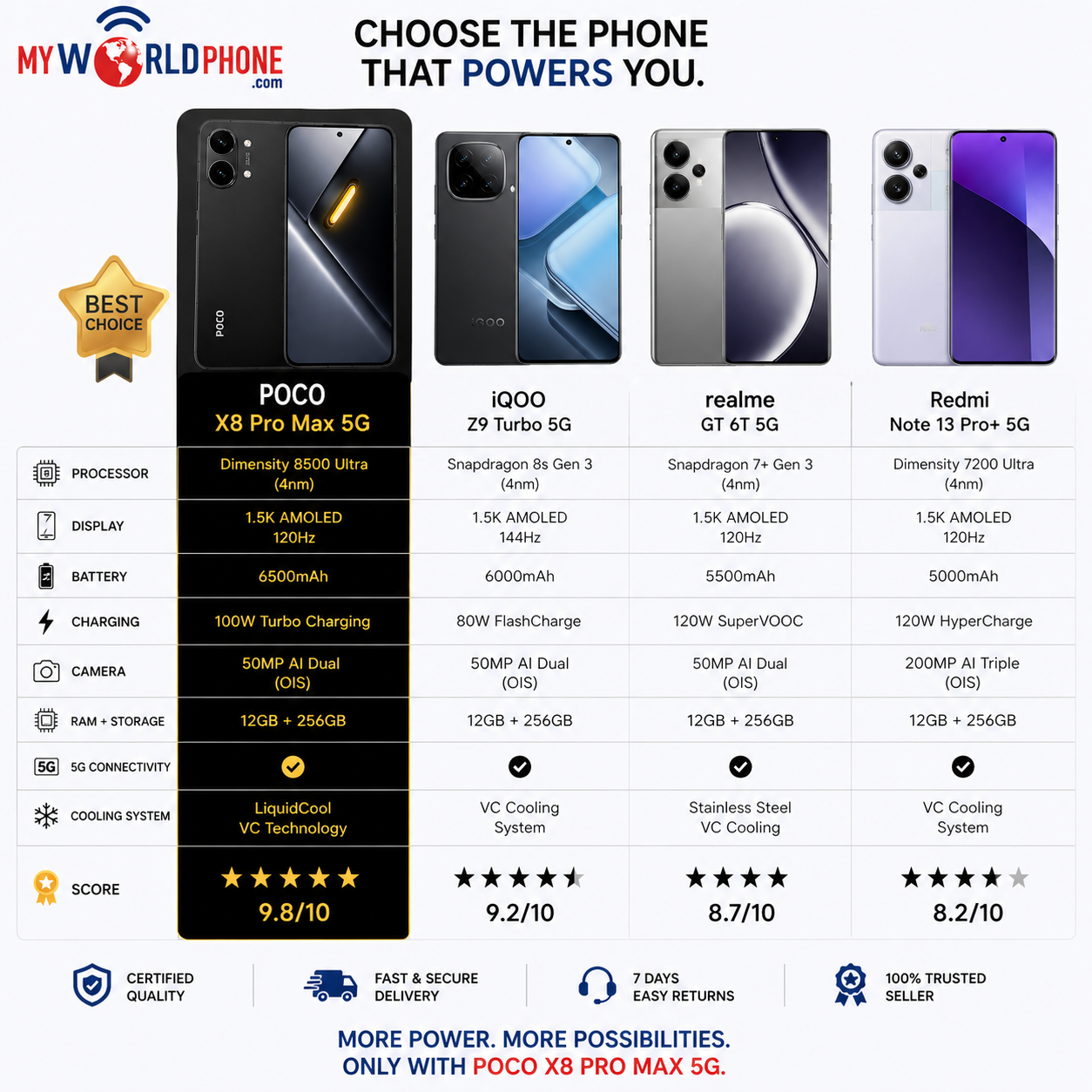 Xiaomi Poco X8 PRO MAX 5G 256GB ROM 12GB RAM Dual SIM GSM Unlocked - Black
