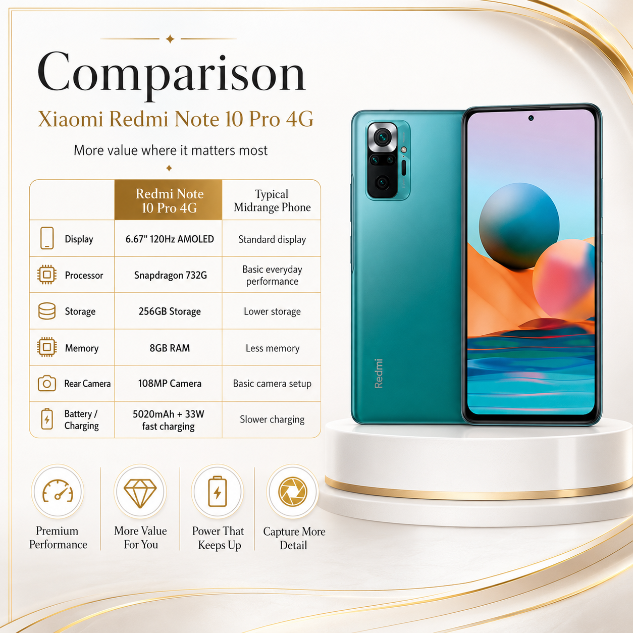 Xiaomi Redmi Note 10 Pro 4G Dual SIM LTE 256GB 8GB RAM GSM Unlocked - Aurora Green