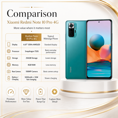 Xiaomi Redmi Note 10 Pro 4G Dual SIM LTE 256GB 8GB RAM GSM Unlocked - Aurora Green