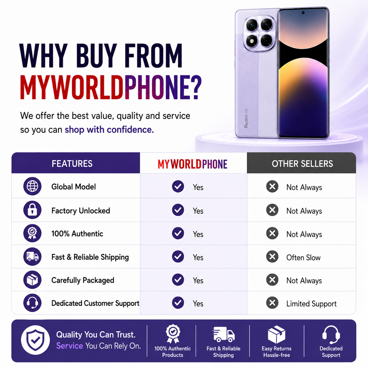 Xiaomi Redmi Note 14 Pro 5G 512GB ROM 12GB RAM Dual SIM GSM Unlocked - Lavender Purple